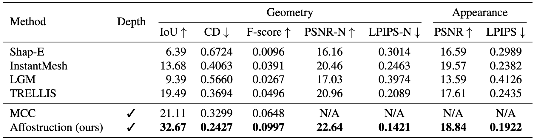 3D Reconstruction Results