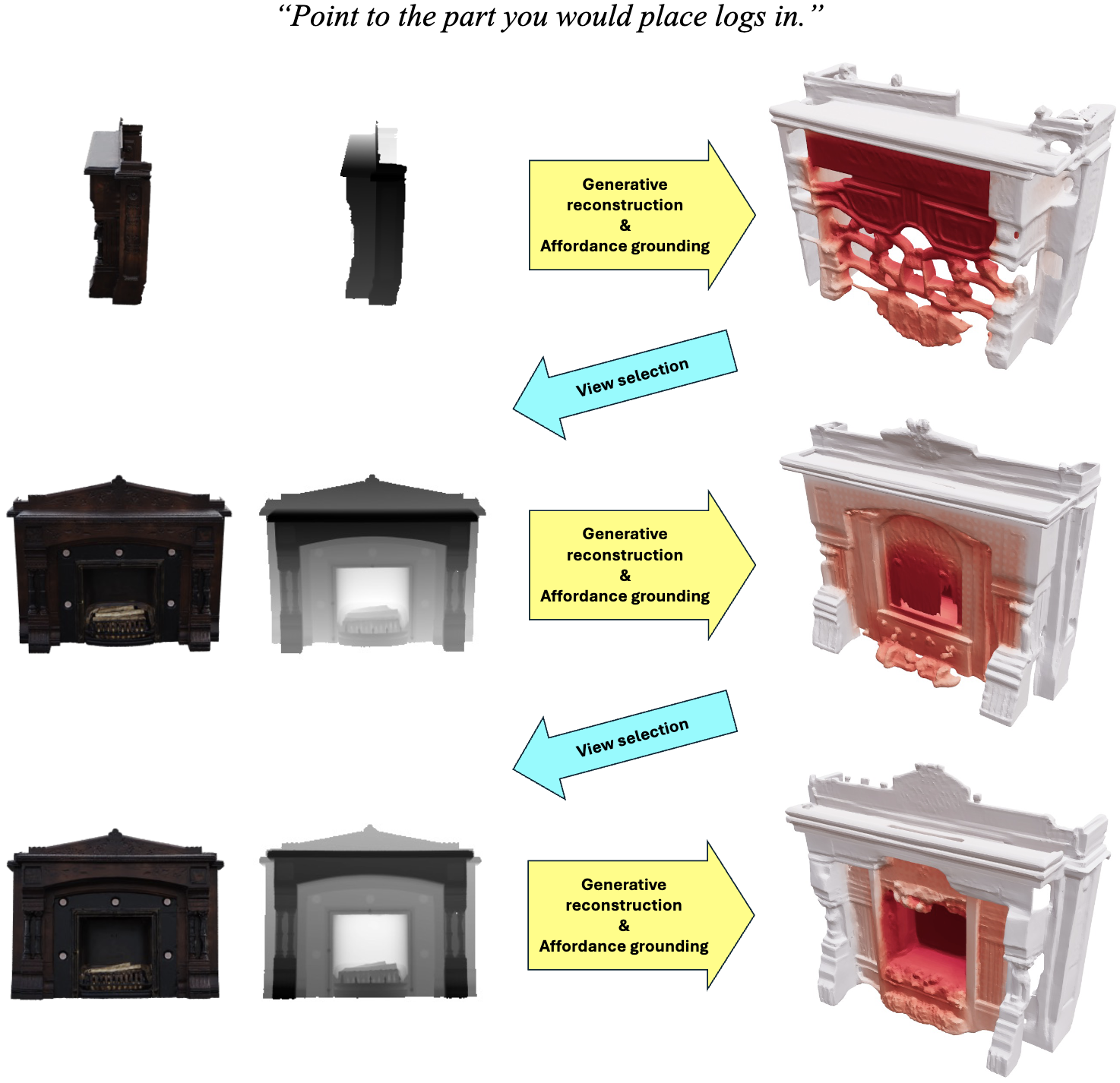 Progressive Improvement via Active View Selection